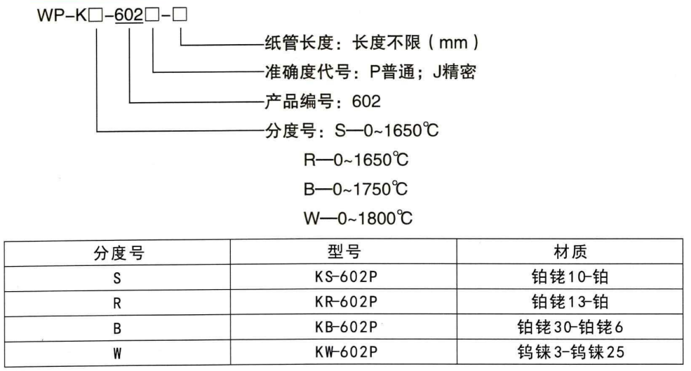 快速測溫?zé)犭娕糭鋼水測溫?zé)犭娕糭第1張_重慶西珠儀表科技有限公司 快速測溫?zé)犭娕糭http://m.nbjm.com.cn_鋼水測溫?zé)犭娕糭第1張